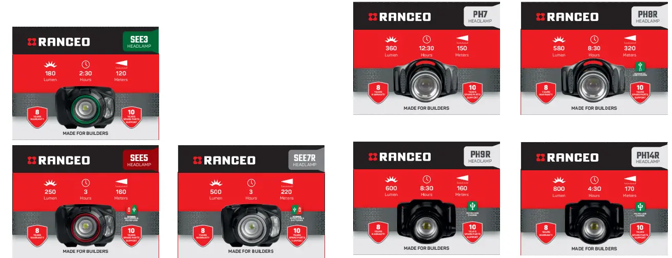 RANCEO SEE5 Extra Robust Hybrid Headlamp - Fig 4