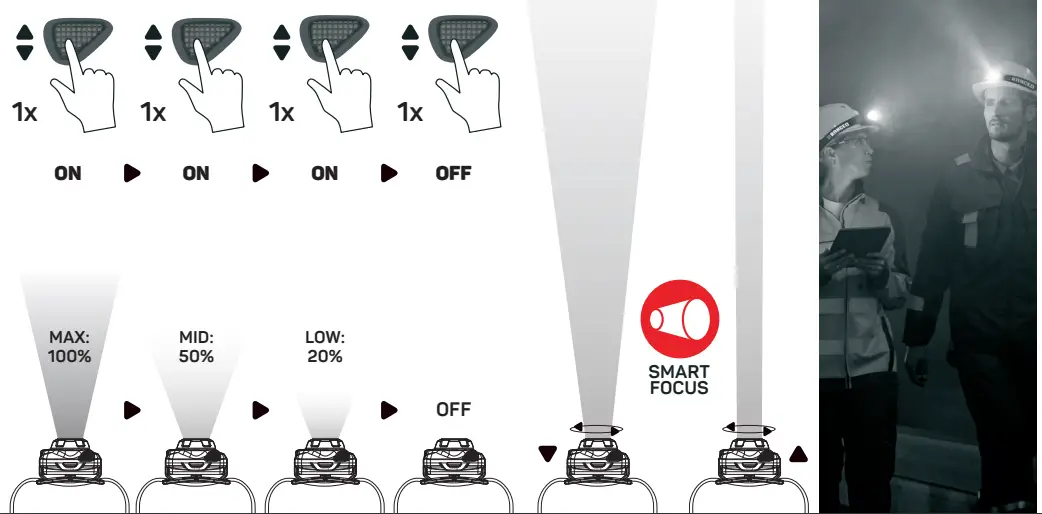 RANCEO SEE5 Extra Robust Hybrid Headlamp - Fig