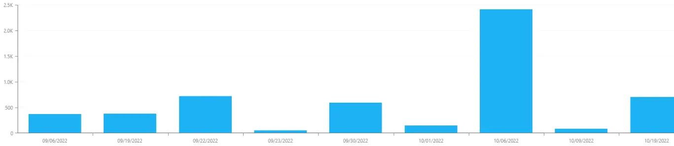 paya CLICK2PAY Web Usage-fig8