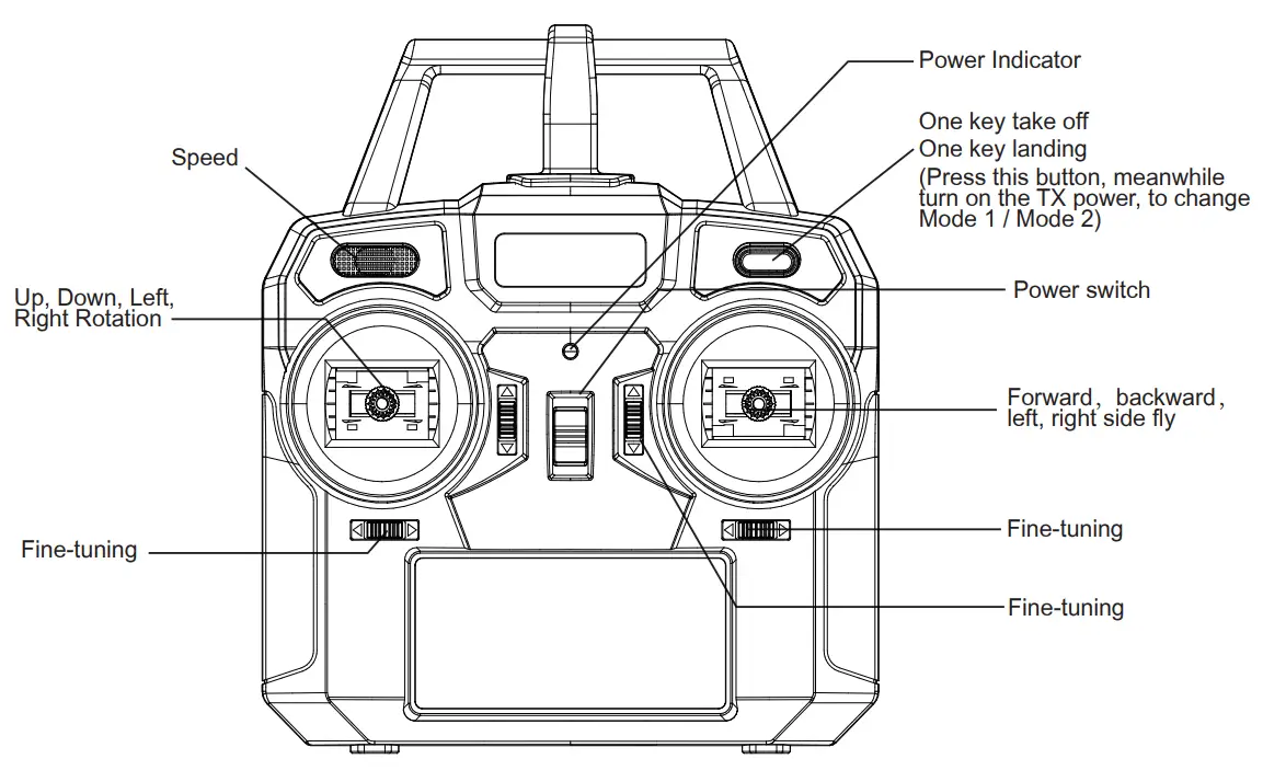 MODSTER EC-135 ÖAMTC Scale RC Helicopter Electric RTF - fig 3