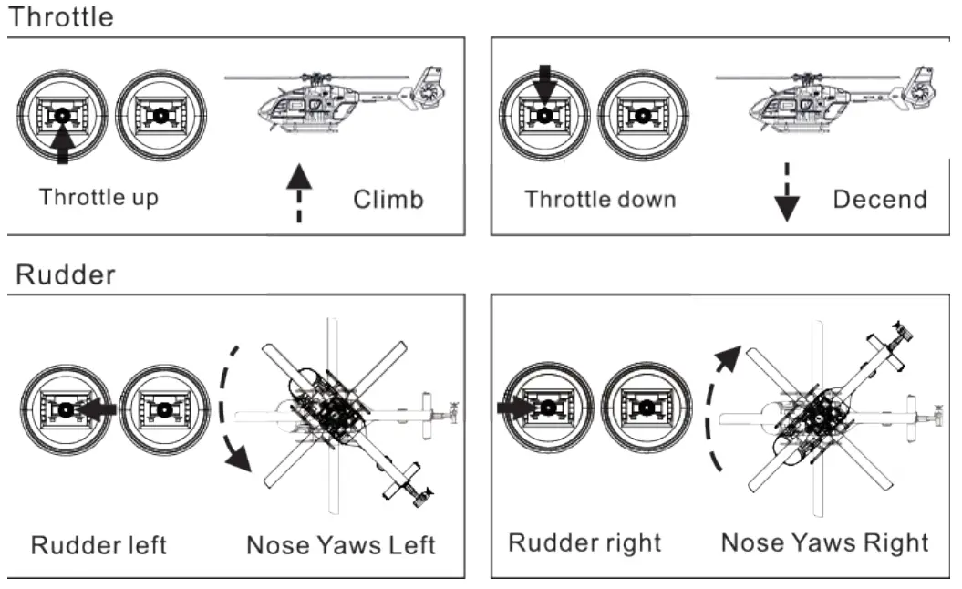 MODSTER EC-135 ÖAMTC Scale RC Helicopter Electric RTF - fig 7