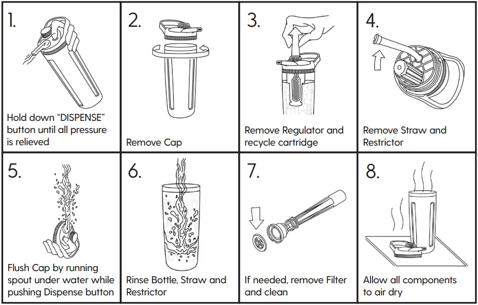 GROWLER WERKS B09FR2G72Q UKEG TWIST Seltzer Maker - fig 3