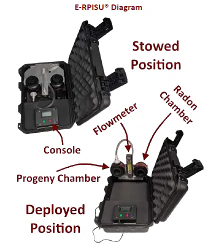 radelec-E-RPISU-Radon-Progeny-Monitor-01