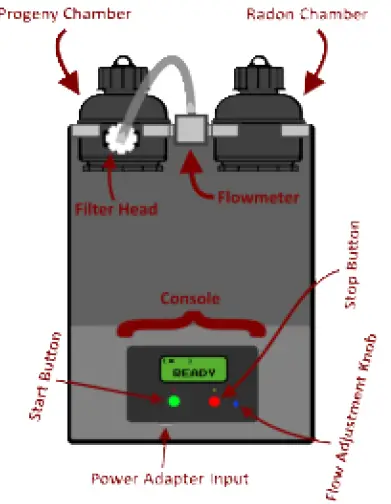 radelec-E-RPISU-Radon-Progeny-Monitor-03