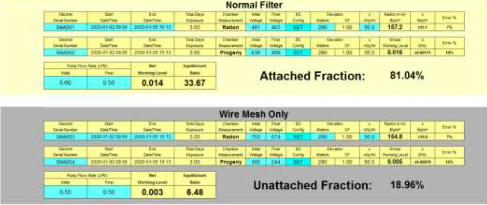 radelec-E-RPISU-Radon-Progeny-Monitor-04