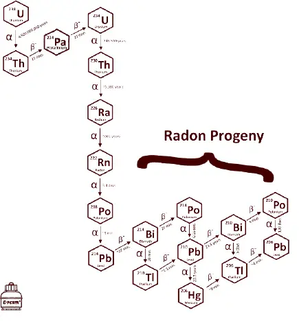 radelec-E-RPISU-Radon-Progeny-Monitor-07