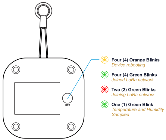 CORA CS1060 Temperature and Humidity Sensor - Attaching to the Network