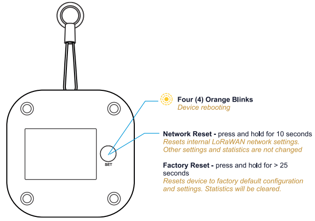 CORA CS1060 Temperature and Humidity Sensor - Set Button