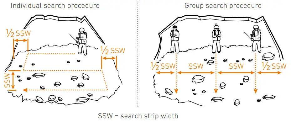 ORTOVOX Avalanche Transceiver with Integrated Voice Navigation - Fig14
