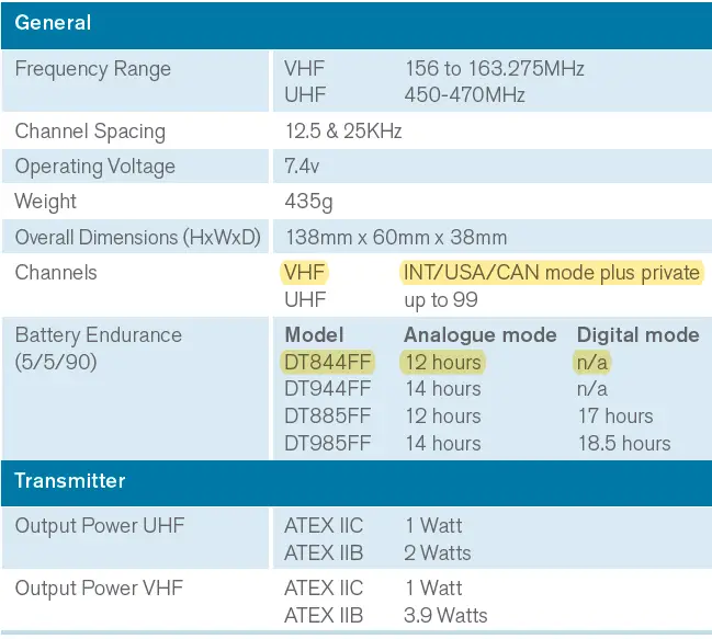 Entel-DT844FF-DTEx-Series-MED-Fire-Fighter-Portables-fig 3