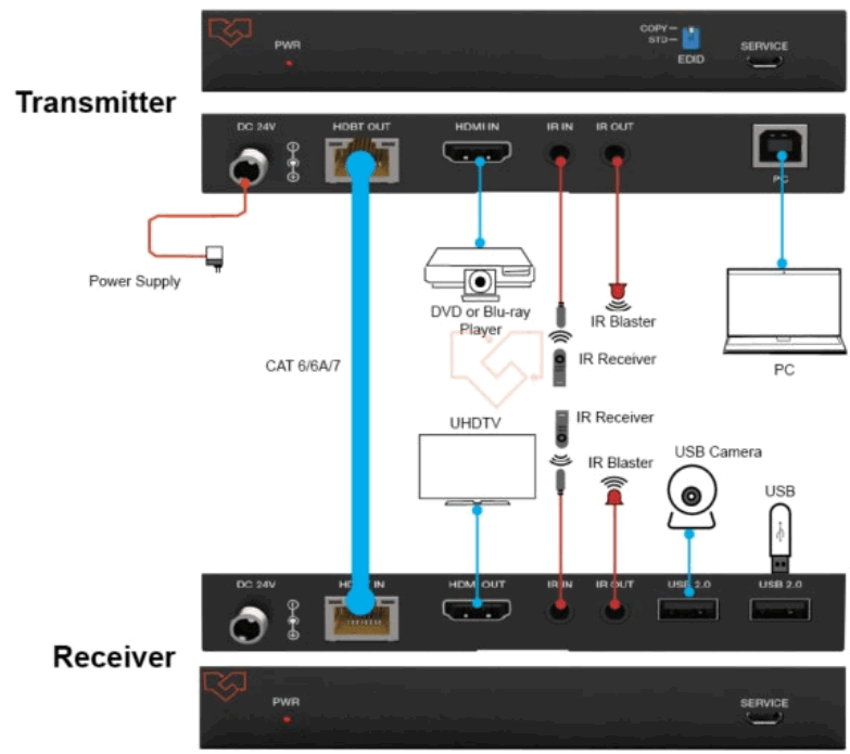 VigilLink VL EX150MU 1 18Gbps HDBaseT Extender with USB 2.0 150m - Application Example