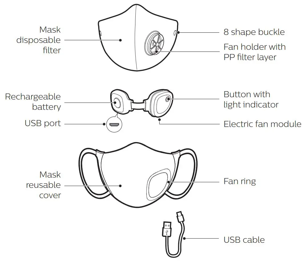PHILIPS ACM067 Fresh Air Mask User Guide - Product overview