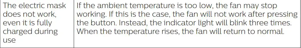 PHILIPS ACM067 Fresh Air Mask User Guide - Troubleshooting