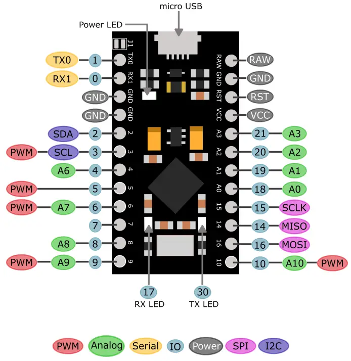Joy IT PRO MICRO Arduino Compatible Microcontroller - PINOUT
