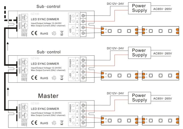 iled-CUIL-SC17-LED-Wireless-Dimmer-FIG6