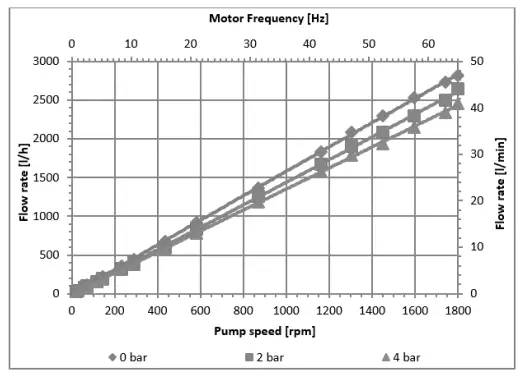 QUATTROFLOW-2500SU-4-Piston-Diaphragm-Pump-FIG-21