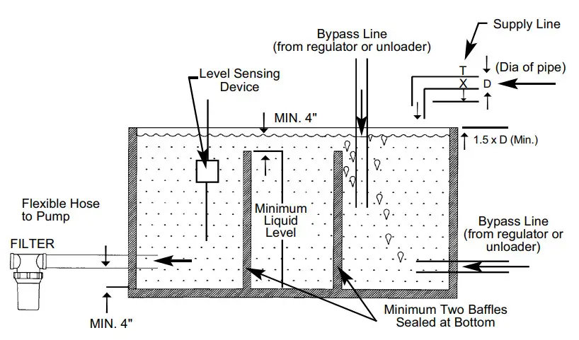 CAT PUMPS 5CP6221 CP SS Plunger Pump-fig3