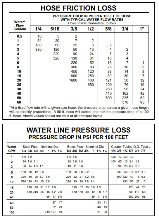CAT PUMPS 5CP6221 CP SS Plunger Pump-fig6