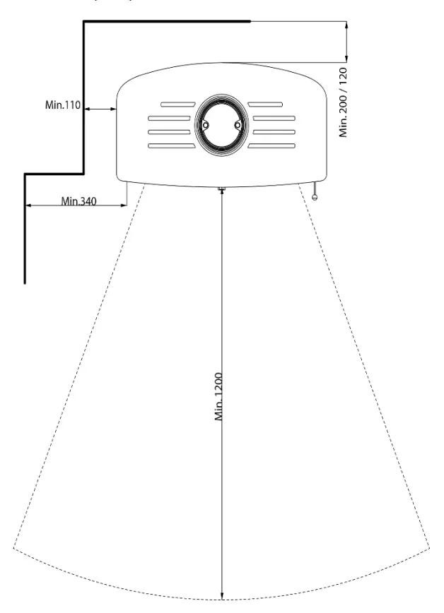 Distance (mm) to flammable material