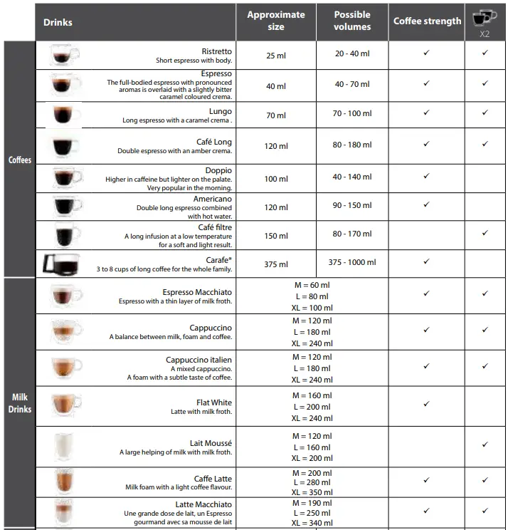 KRUPS-EA877D10-Coffee-Machine-fig-30