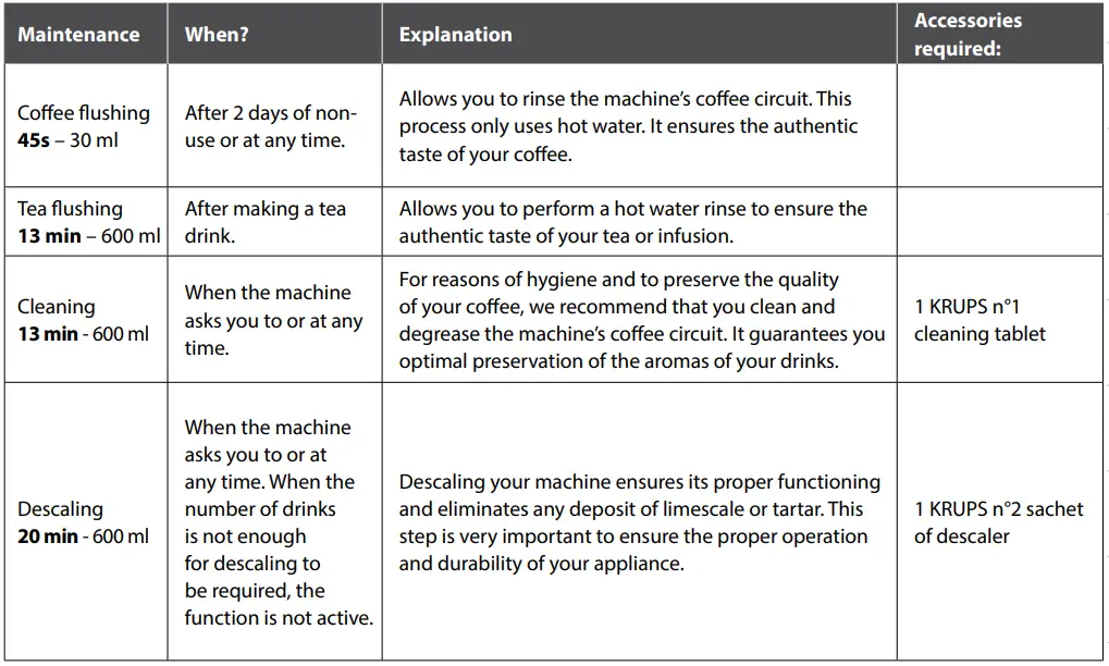 KRUPS-EA877D10-Coffee-Machine-fig-46