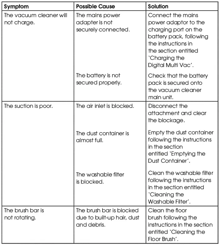 SALTER-SAL0028-2-In-1-Cordless-Multi-Vacuum-Cleaner- (4)