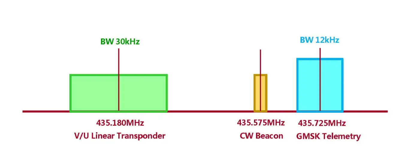 Technical specifications