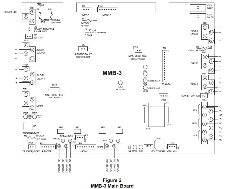 SIEMENS-MMB-3-Main-Control-Board-FIG-2
