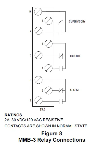 SIEMENS-MMB-3-Main-Control-Board-FIG-8