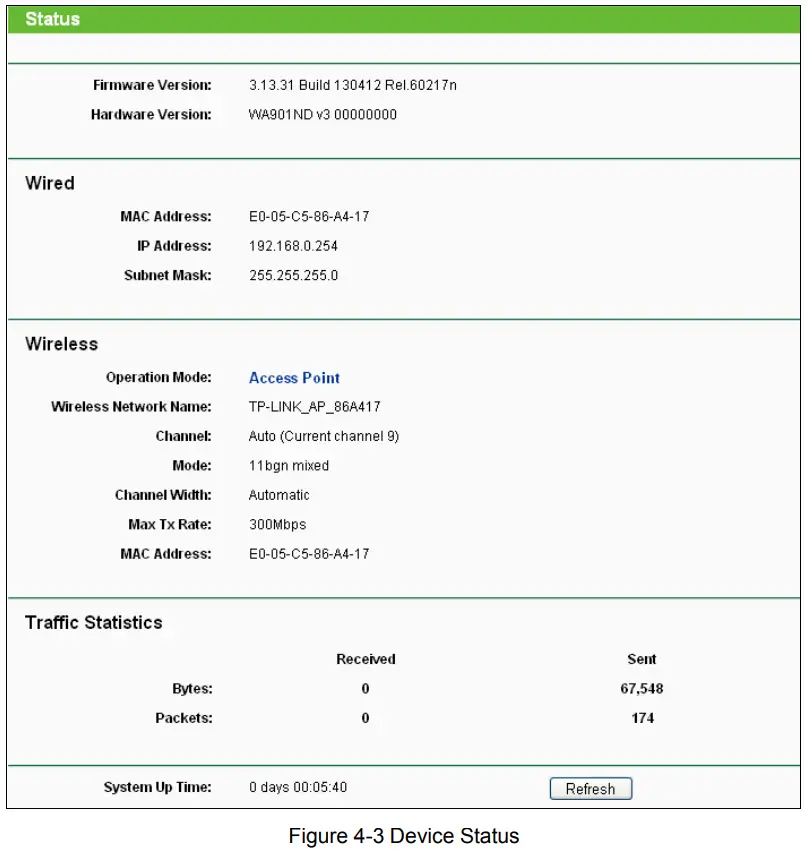 tp-link TL-WA901ND 300Mbps Wireless N Access Point - Device Status