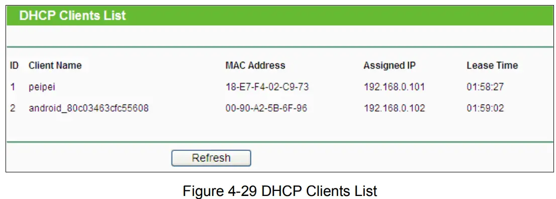 tp-link TL-WA901ND 300Mbps Wireless N Access Point - Figure 4-29 DHCP Clients List