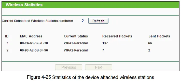 tp-link TL-WA901ND 300Mbps Wireless N Access Point - Statistics of the device attached wireless stations