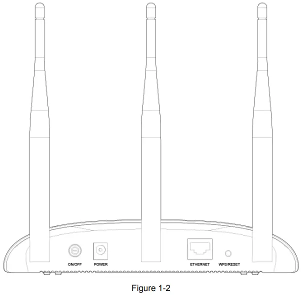 tp-link TL-WA901ND 300Mbps Wireless N Access Point - The Rear Panel
