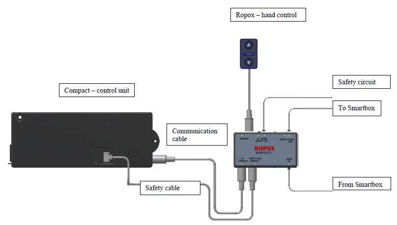 ROPOX 6092 Smartbox II 30-69002 4