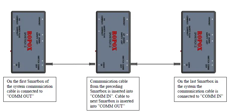 ROPOX 6092 Smartbox II 30-69002 5