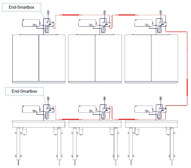ROPOX 6092 Smartbox II 30-69002 6