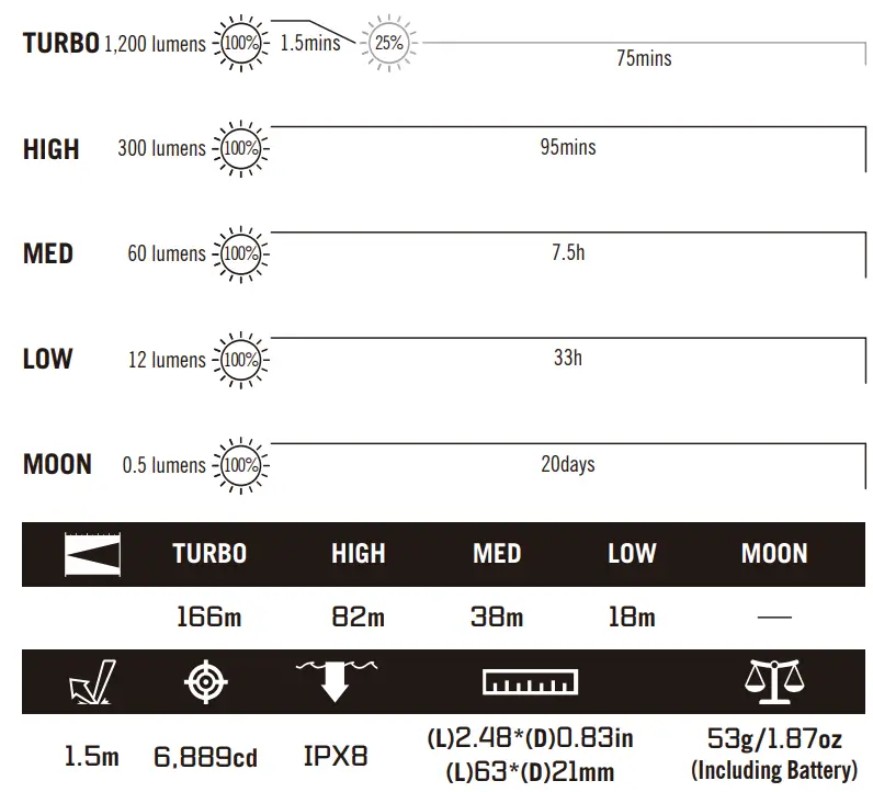 Specifications (Baton 3)