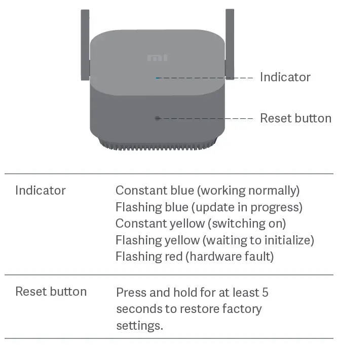 xiaomi-R03-Mi-WiFi-Range-Extender-Pro-Wireless-Router-fig-1