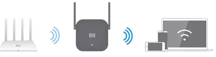 xiaomi-R03-Mi-WiFi-Range-Extender-Pro-Wireless-Router-fig-2