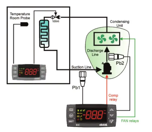 XC Condenser Controls