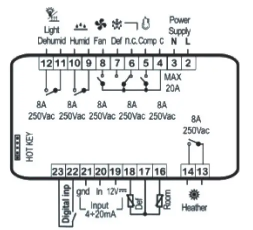 XH260V - Temperature and Humidity Control 1