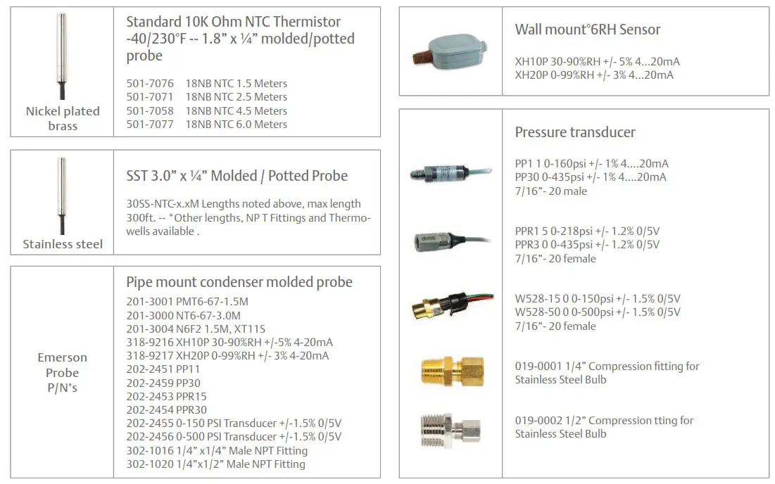 emerson-dixell-cold-chain-solutions-for-product-application - Probes