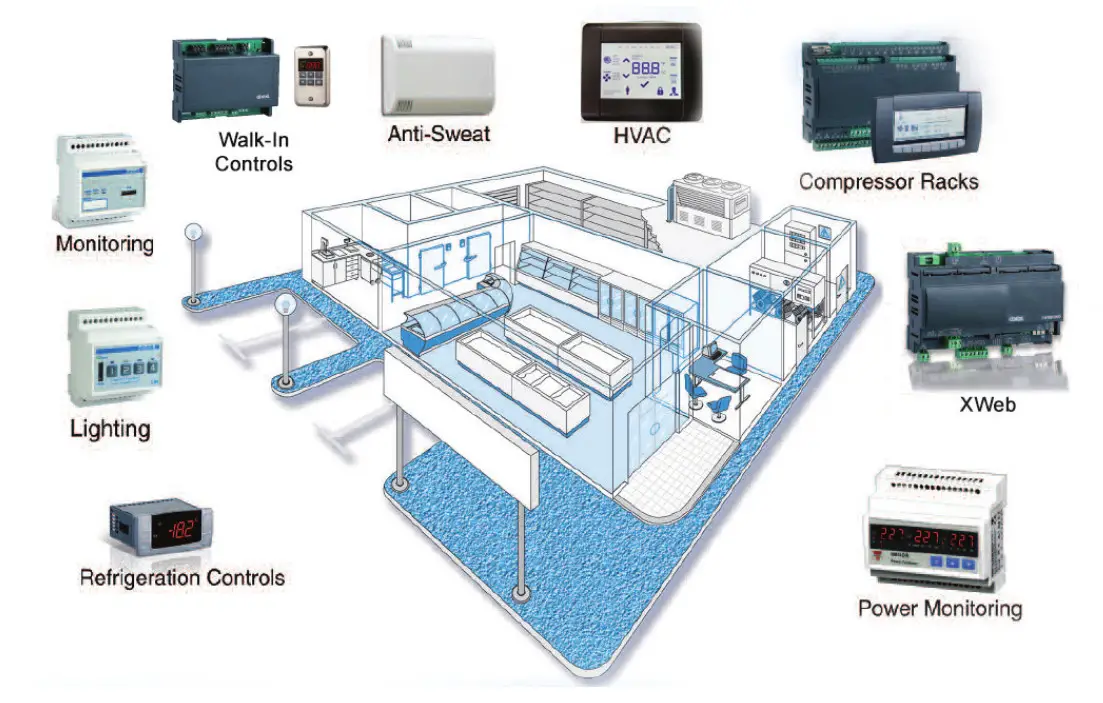 emerson-dixell-cold-chain-solutions-for-product-application - XWeb