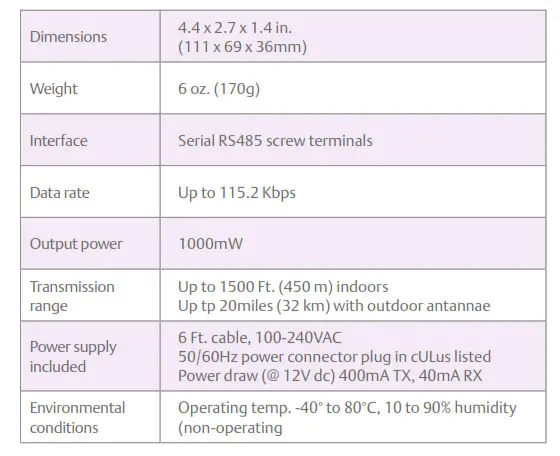 iCool 900 - Wireless System 3
