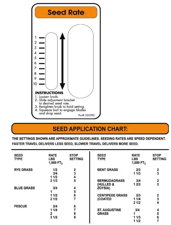 BILLY GOAT Overseeder Power Rake Owner’s Manual - ADJUSTING SEED RATE
