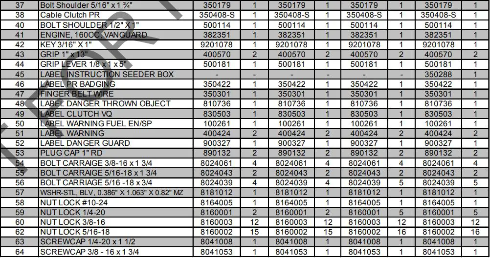 BILLY GOAT Overseeder Power Rake Owner’s Manual - PARTS LIST PR OS