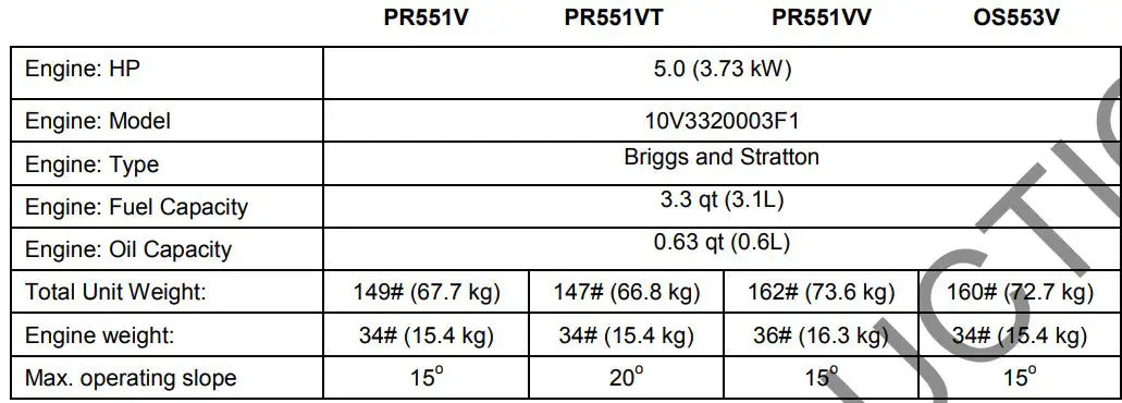 BILLY GOAT Overseeder Power Rake Owner’s Manual - SPECIFICATIONS