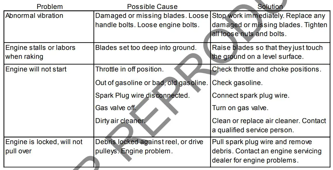 BILLY GOAT Overseeder Power Rake Owner’s Manual - TROUBLESHOOTING