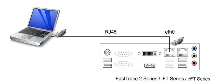 Honeywell ADPRO FastTrace 2 Series Hybrid-- Connect your PC