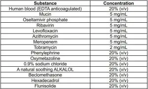 FIG 11 Interfering Substance